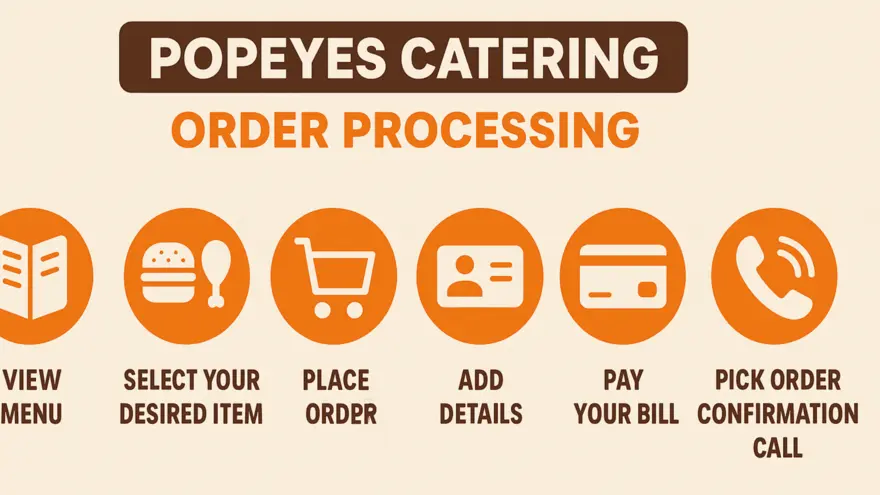 Popeyes Menu With Prices 118 infographic image of Popeyes Catering Menu order processing